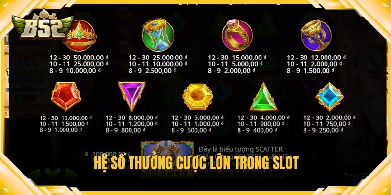 Hệ số thưởng cược lớn trong slot