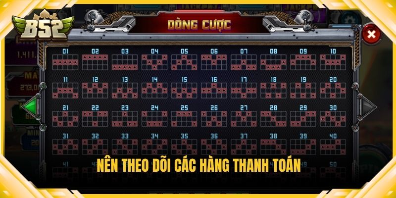 Nên theo dõi các hàng thanh toán