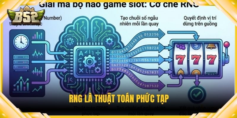 RNG là thuật toán phức tạp
