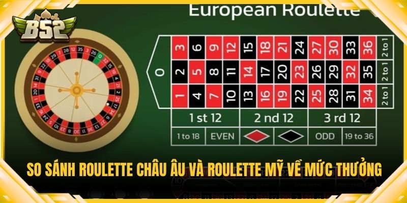 So sánh roulette châu Âu và roulette Mỹ về mức thưởng